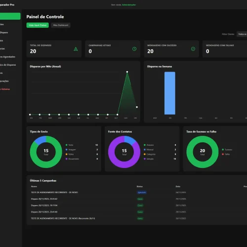 01 - Dashboard